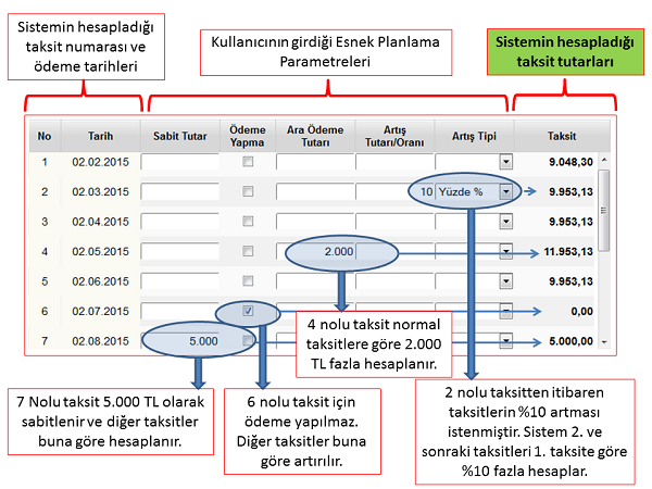 esnek kredi hesaplama araci en uygun krediler